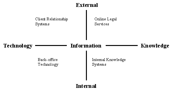 Susskind's Legal Grid