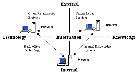 Key network paradigms